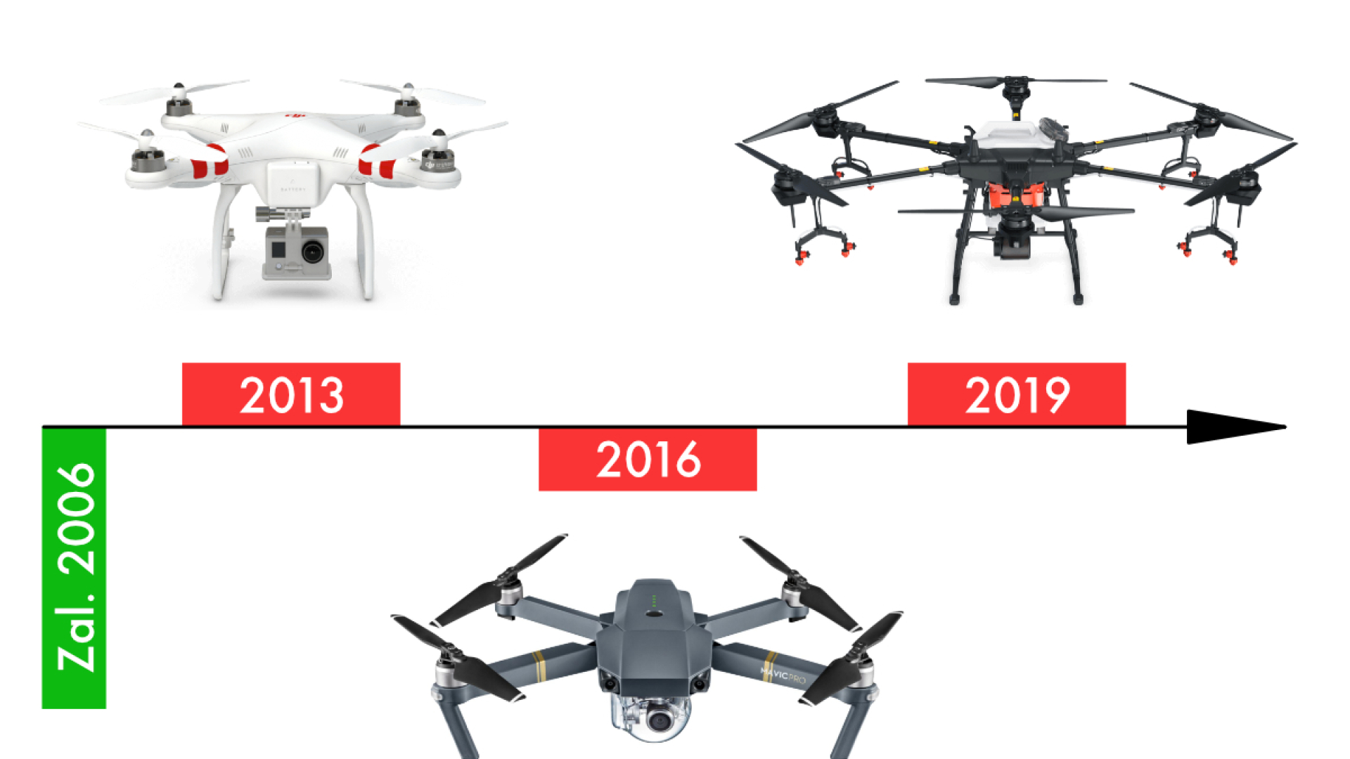 ze-zakulisi-historie-dji-nahled-blog-dronpro.cz.jpg
