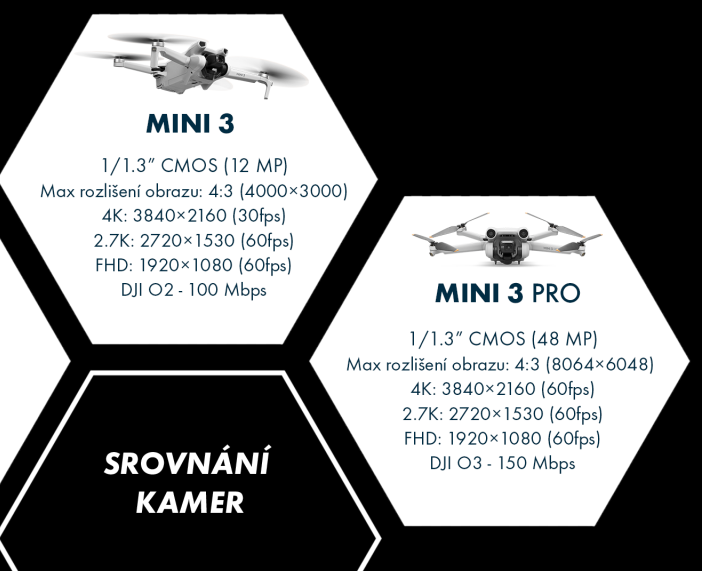 Mini 3 vs Mini 3 Pro2