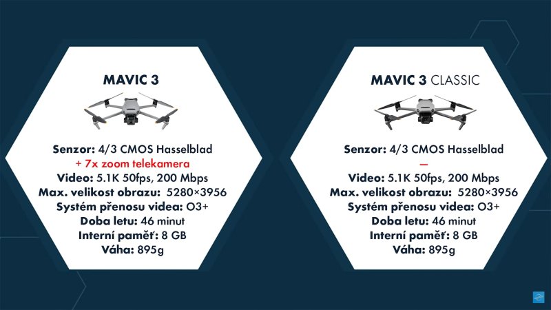 DJI Mavic 3 Classic a Mavic 3 - porovnání parametrů