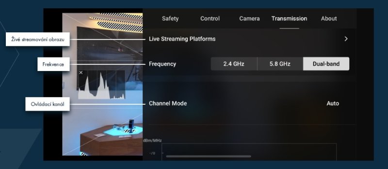 Živý přenos obrazu z dronu DJI Fly