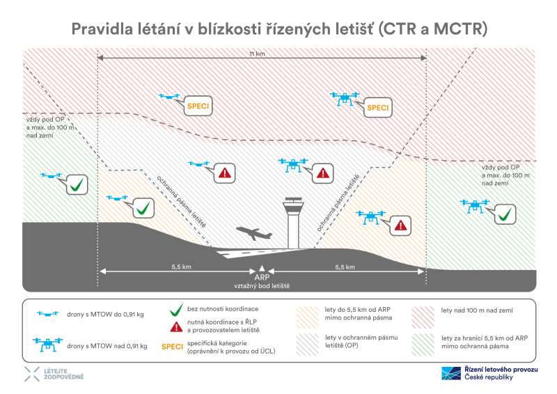 Pravidla létání s dronem v CTR a MCTR