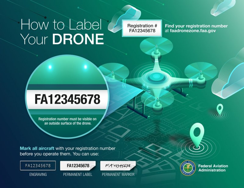 UAS_how_to_label_Infographic_page-0001