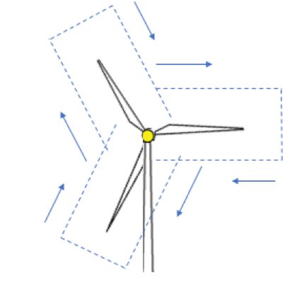 Wind Turbine Inspection Fixed Position