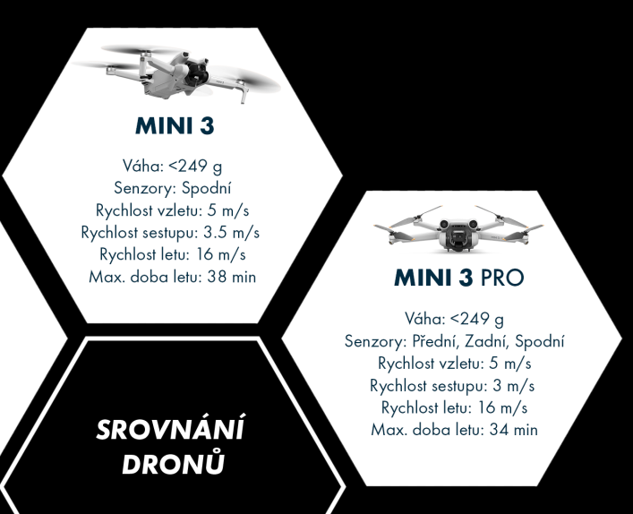 Mini 3 vs Mini 3 Pro