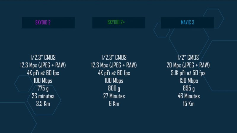 Porovnání Skydio2 a DJI Mavic 3