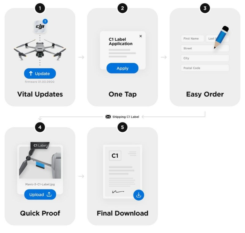Jak získat štítek C1 pro drony DJI Mavic 3 – 5 kroků