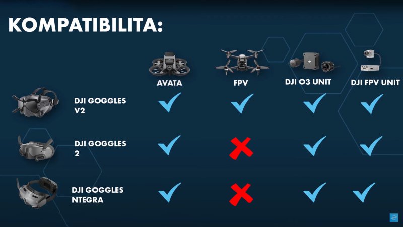 DJI - FPV Brýle - srovnávací tabulka (neaktuální)