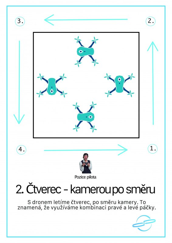 Letová úloha pro trénink s dronem 2 čtverec proti