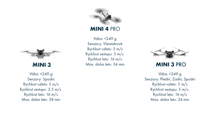 Srovnání DRONů DJI Mini 4 Pro