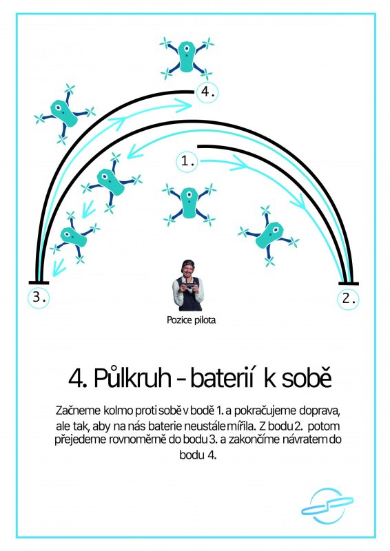 Letová úloha pro trénink s dronem 4 půlkruh