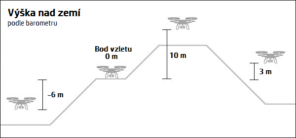Výška nad zemí dronu podle barometru