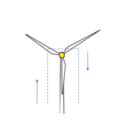 Wind Turbine Inspection 6 OClock