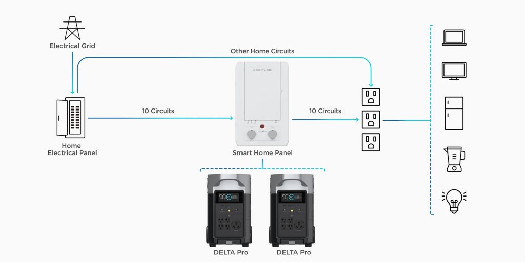 DELTA_Pro_PC_Introducing_the_EcoFlow_Smart_Home_Panel._1800x