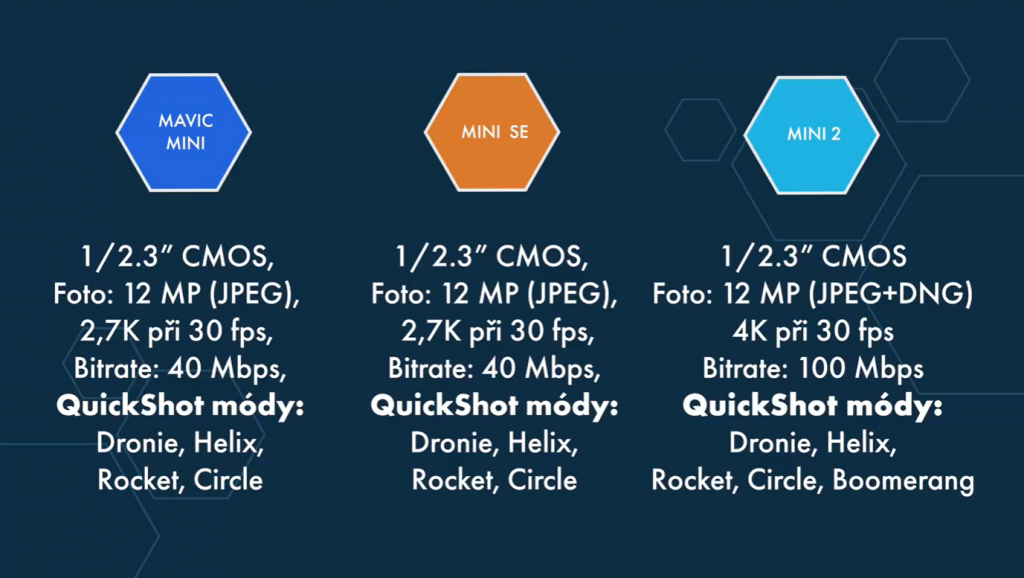 Porovnání parametrů dronů Mavic Mini, Mini 2 a Mini SE