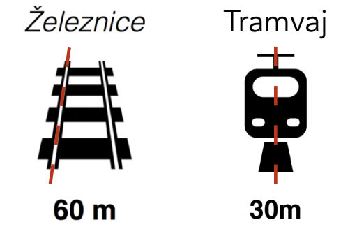 Ochranné pásmo železnice a tramvajových tratí pro létání s dronem