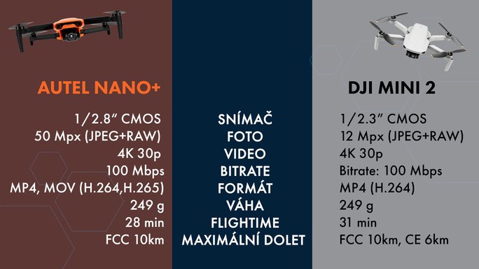 Dron Autel EVO NANO plus vs. DJI Mini 2 - srovnání základních parametrů