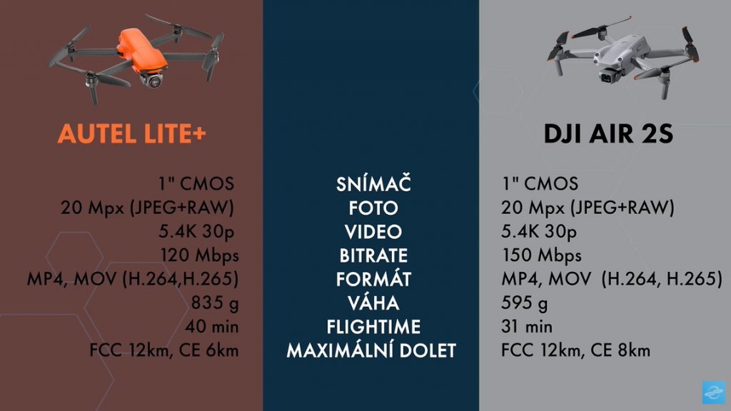 Autel Lite+ vs. DJI Air 2S srovnání