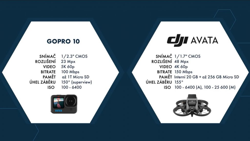 Parametry kamery - DJI Avata vs GoPro Hero 10
