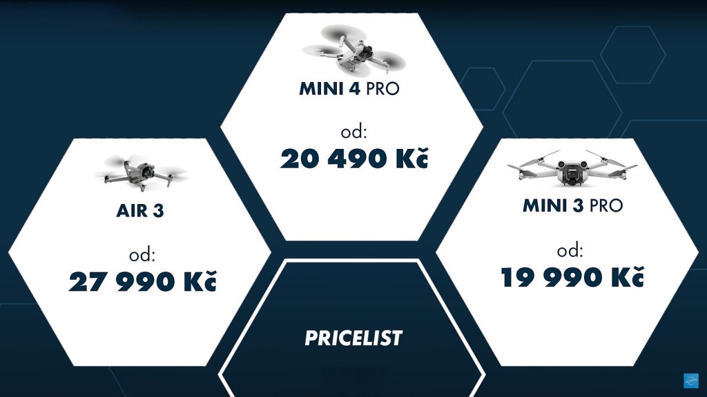 Drony DJI Mini 3 Pro - Mini 4 Pro - Air 3 - srovnání - ceny