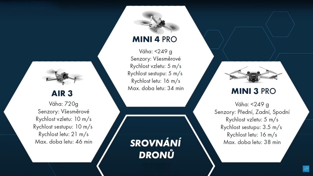 Drony DJI Mini 3 Pro - Mini 4 Pro - Air 3 - srovnání - hmotnost a rychlost