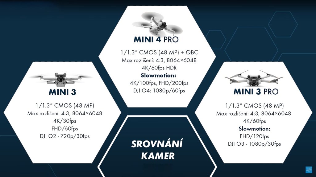 Drony DJI Mini 3 Pro - Mini 4 Pro - Air 3 - srovnání - záznam