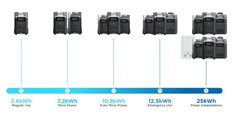 DELTA_PRO_PC_Power_for_any_situation_1800x