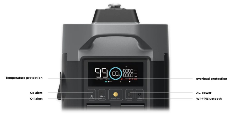 EcoFlow Generator nabídne zabudovaný LCD panel