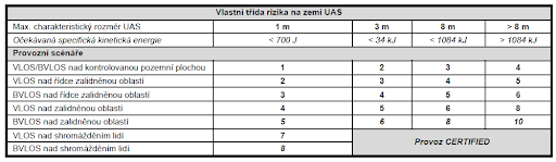 tabulka-pro-urceni-pozemniho-rizika-u-dronu.png