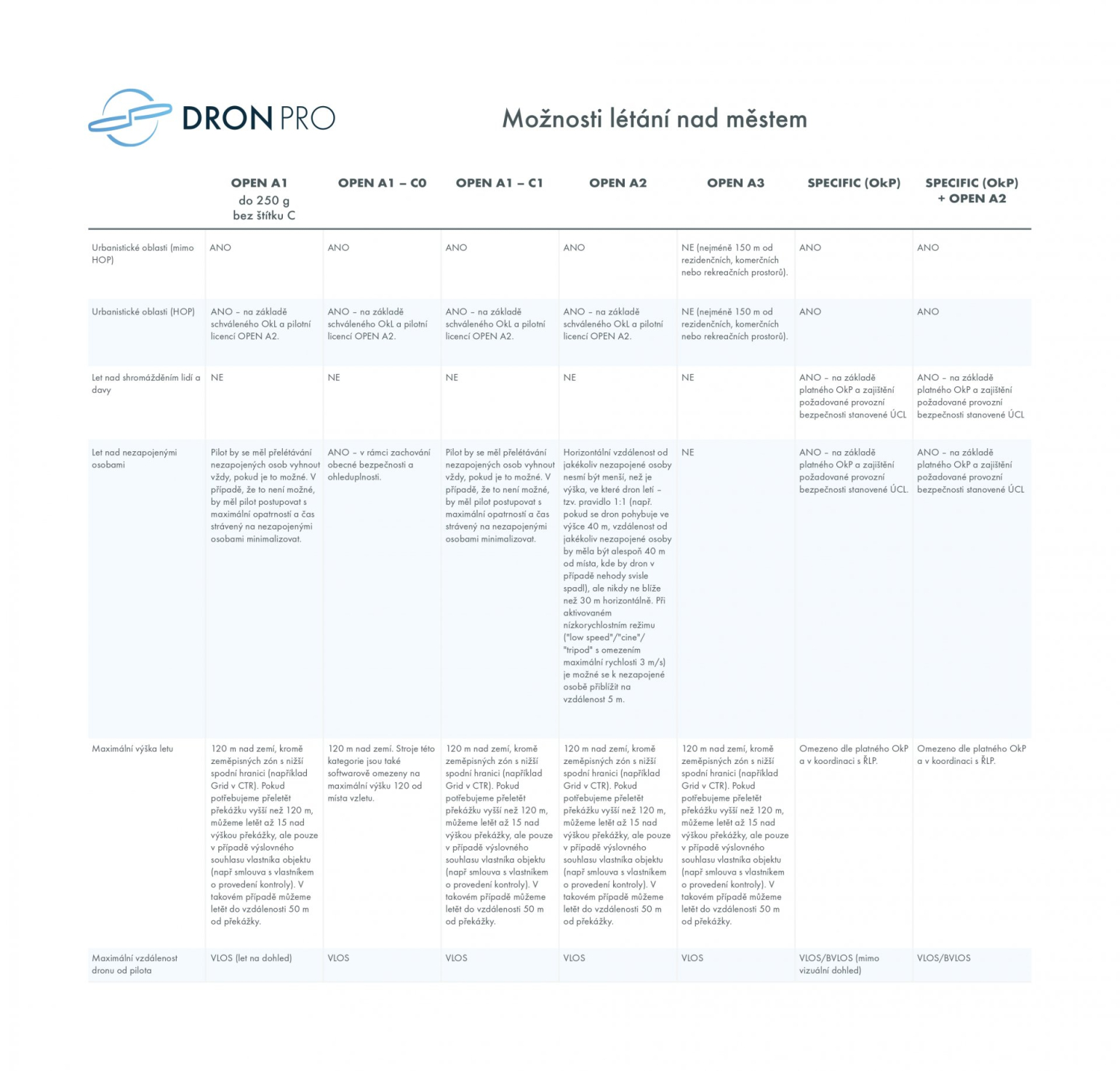 moznosti-letani-s-dronem-na-mestem-v-ruznych-kategoriich-provozu-2024-page-0001.jpg