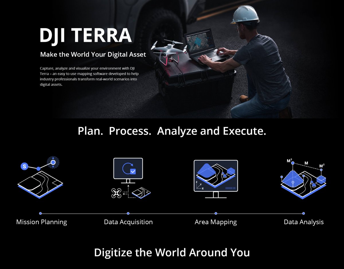 DJI Terra Pro Overseas Perpetual  