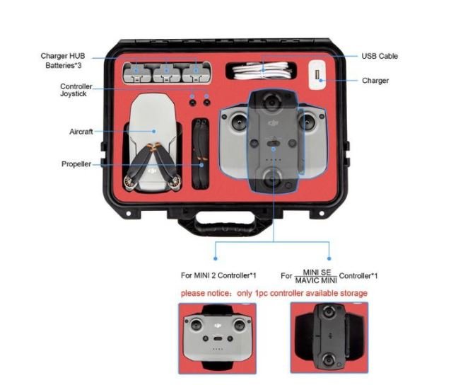 Voděodolný přepravní kufr na dron DJI Mavic Mini, Mini 2  popis